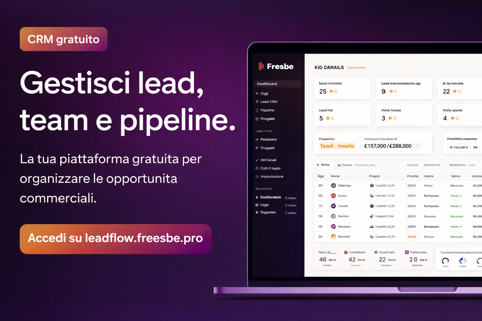 Il CRM gratuito di Freesbe: la risorsa smart per gestire lead, team e pipeline in modo più efficace